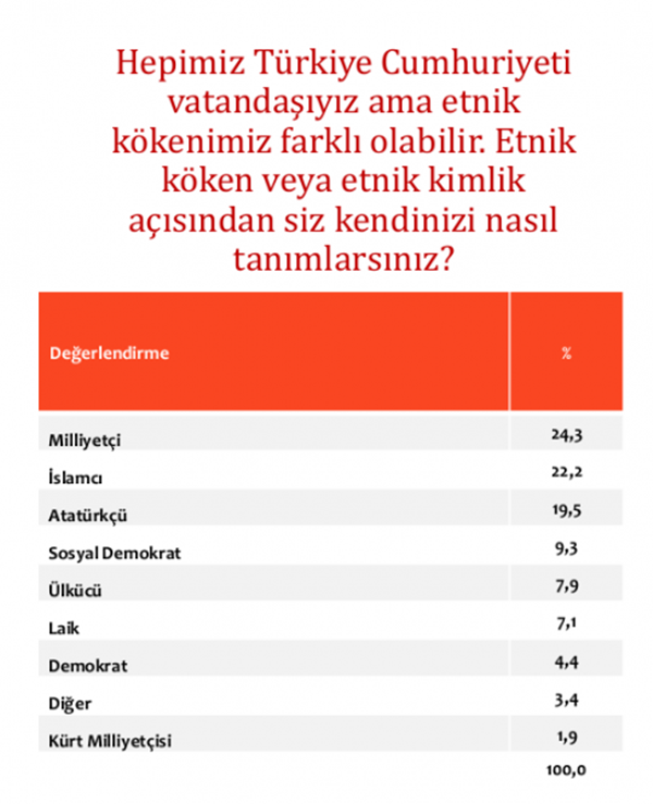 Areda son İstanbul anketini açıkladı 16