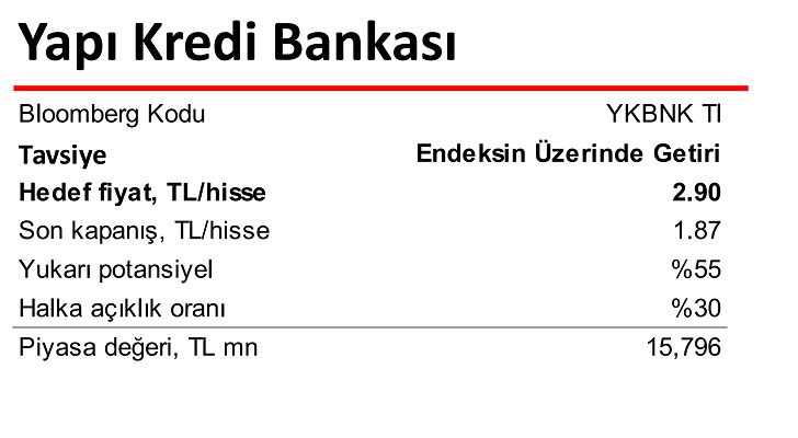 Ak Yatırım portföy listesini değiştirdi 11