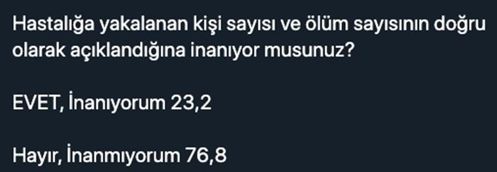 AKP yüzde 35'in altında, MHP barajı geçemiyor 15