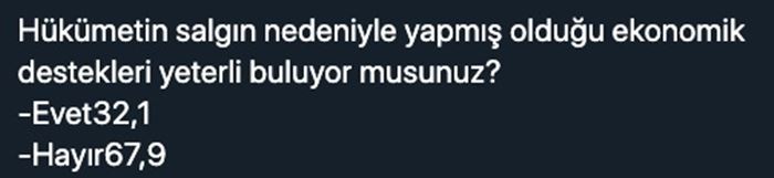 AKP yüzde 35'in altında, MHP barajı geçemiyor 7