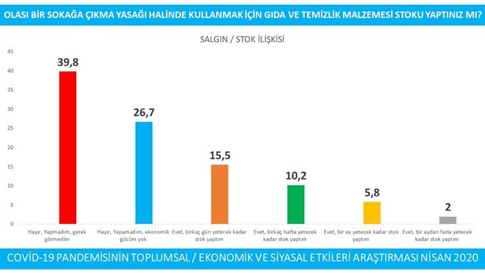 Pandeminin Toplumsal/Ekonomik ve Siyasal Etkileri 13