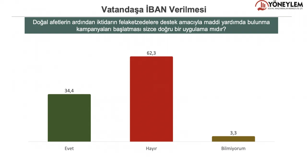 Erdoğan kaybediyor, MHP yüzde 7'yi de aşamıyor 13