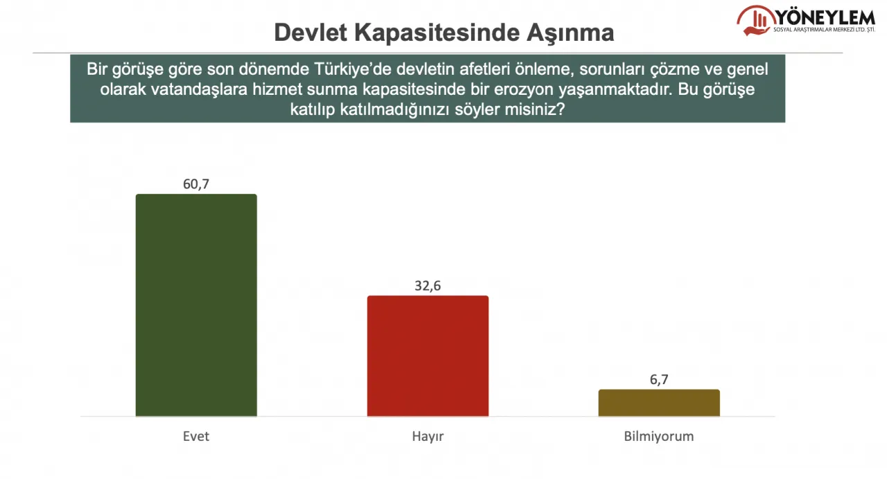 Erdoğan kaybediyor, MHP yüzde 7'yi de aşamıyor 14