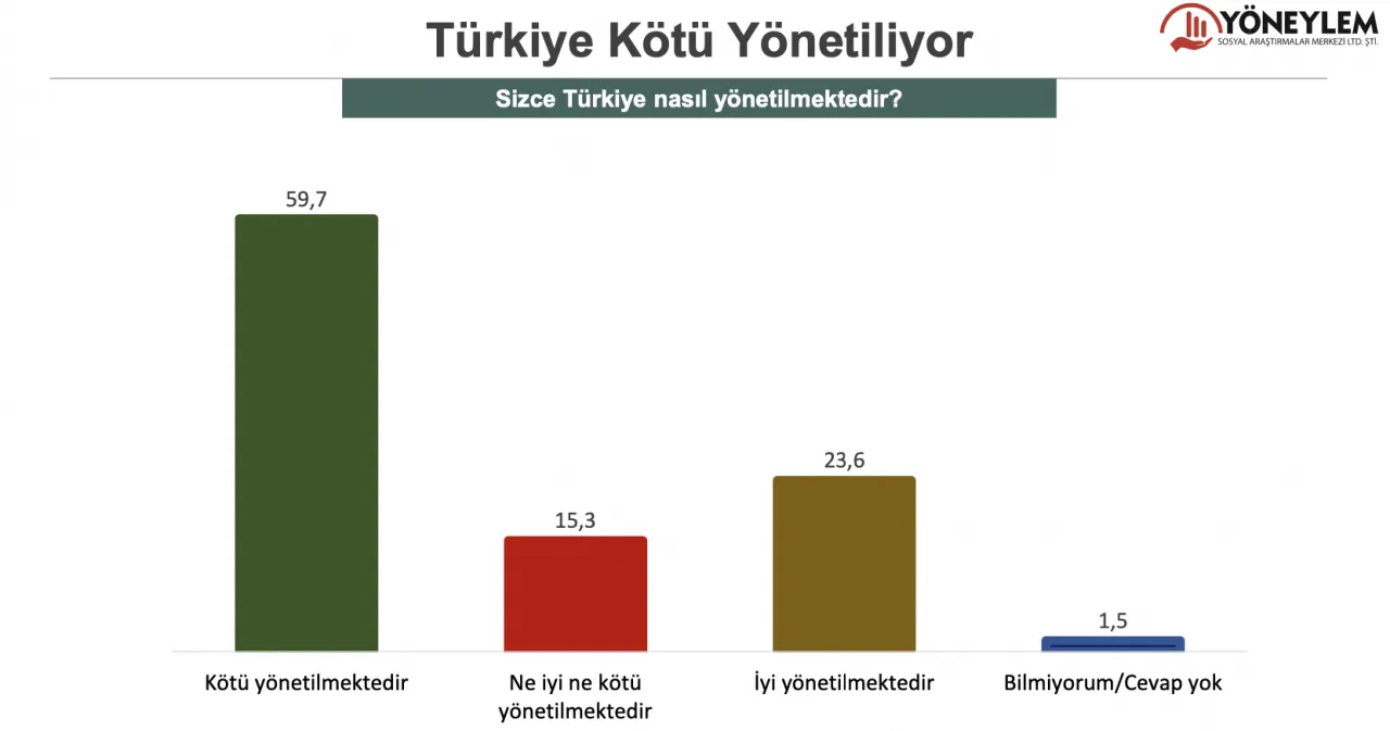 Erdoğan kaybediyor, MHP yüzde 7'yi de aşamıyor 17