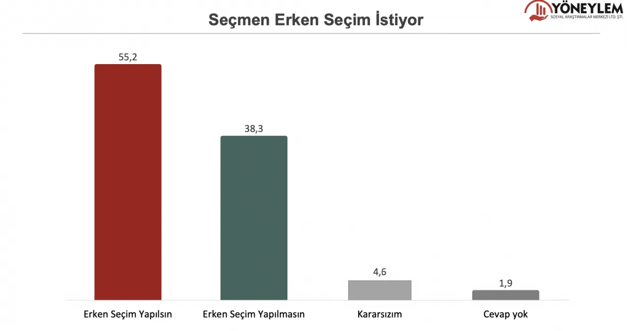 Erdoğan kaybediyor, MHP yüzde 7'yi de aşamıyor 18