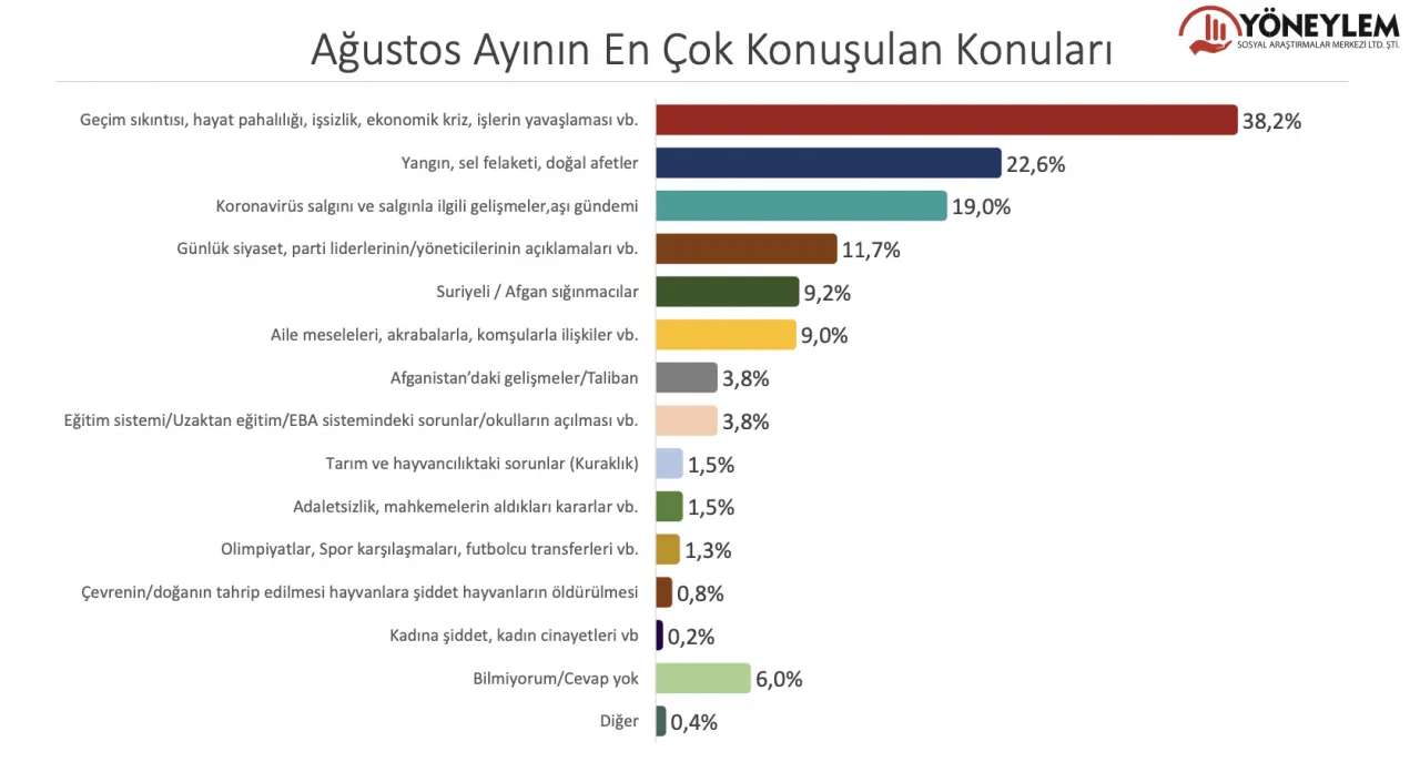 Erdoğan kaybediyor, MHP yüzde 7'yi de aşamıyor 19