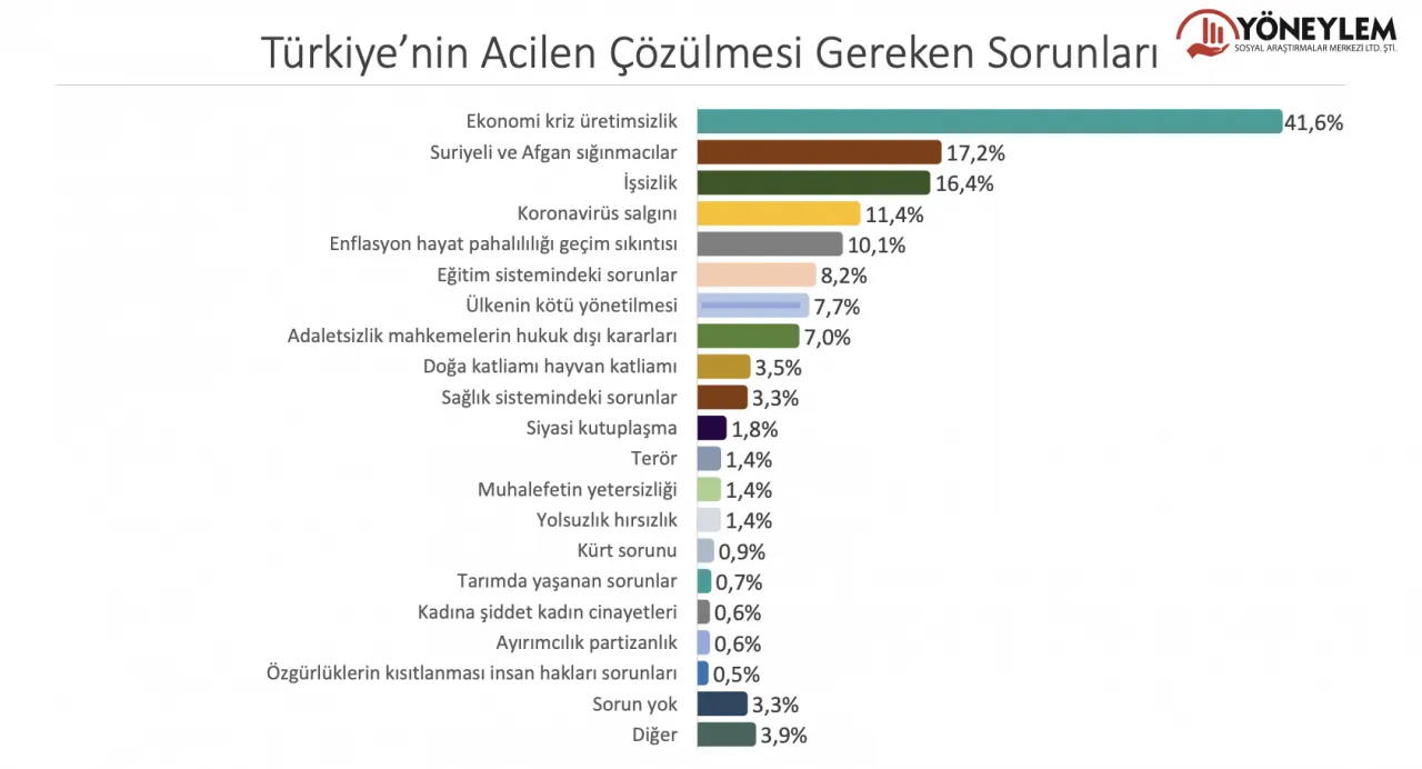 Erdoğan kaybediyor, MHP yüzde 7'yi de aşamıyor 20