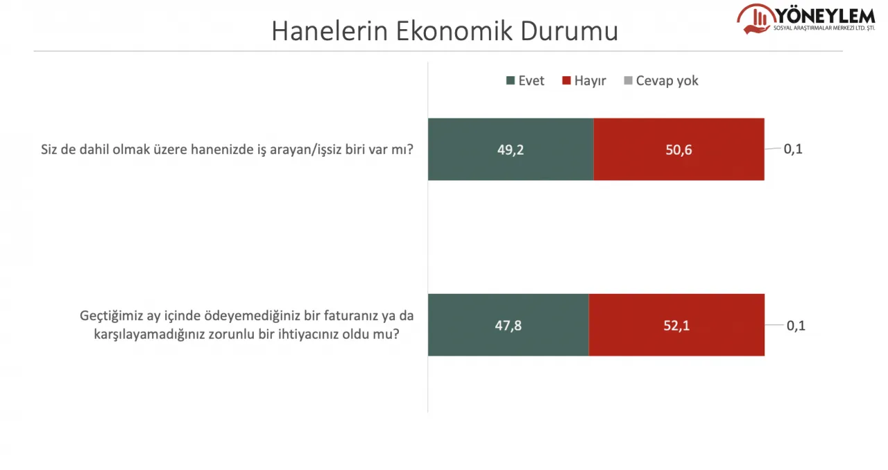 Erdoğan kaybediyor, MHP yüzde 7'yi de aşamıyor 21