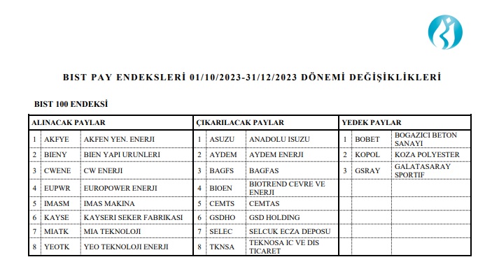 Endeksleri değişti, bu hisseler hareketlenebilir! 2