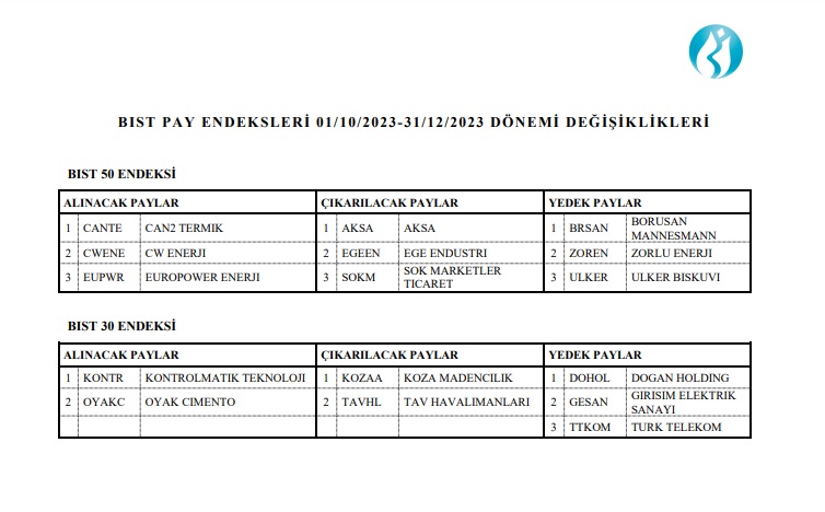 Endeksleri değişti, bu hisseler hareketlenebilir! 3