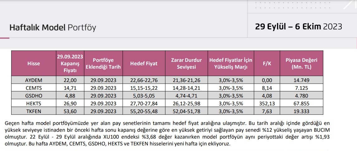 Ahlatcı Yatırım'ın 2-6 Ekim 2023 için önerdiği 5 hisse 2