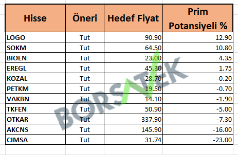 Halk Yatırım'ın "AL" önerisi verdiği 29 hisse 2