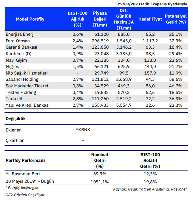Gedik Yatırım model portföyündeki hisseleri değiştirdi 2