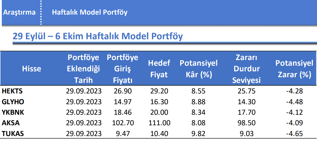 Galata Yatırım'ın bu hafta için önerdiği 5 hisse 2