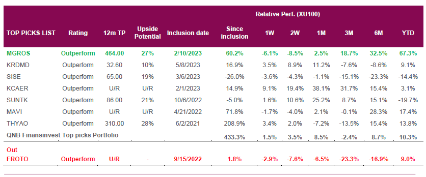 QNB FinansInvest bir hisse için AL önerisi verdi 2