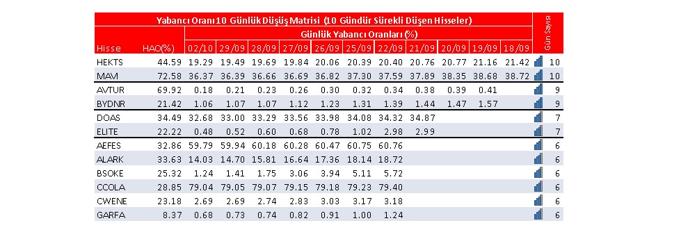 İş Yatırım: yabancı yatırımcıların en çok alıp sattığı hisseler 4