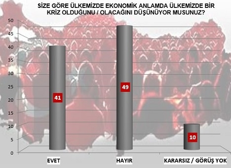 Bugün seçim olsa ne olur 10