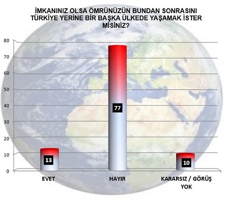 Bugün seçim olsa ne olur 11