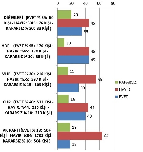 Bugün seçim olsa ne olur 13