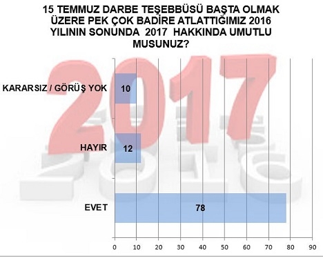 Bugün seçim olsa ne olur 14