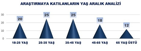 Bugün seçim olsa ne olur 15