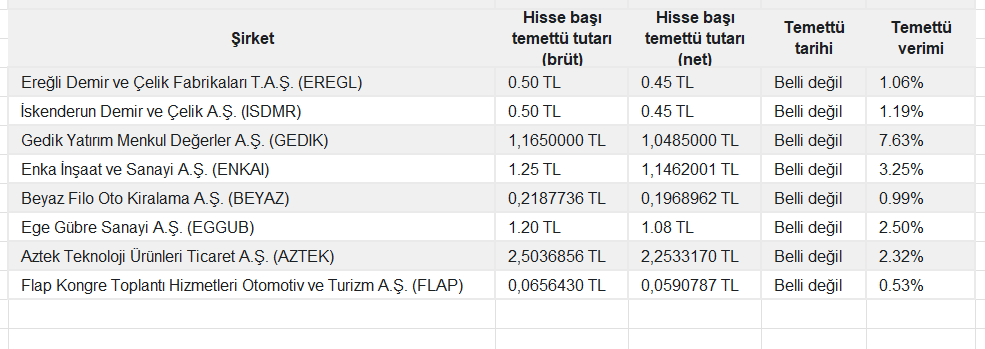 BIST şirketleri ne kadar temettü (kar payı) dağıtacak 4