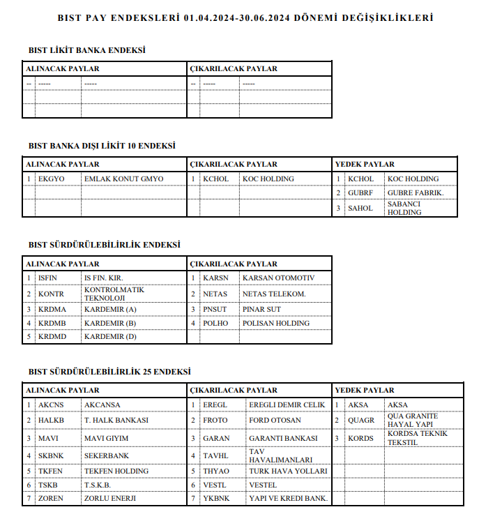 BIST 100, BIST 50 ve BIST 30 endeksine dahil olan hisseler 3