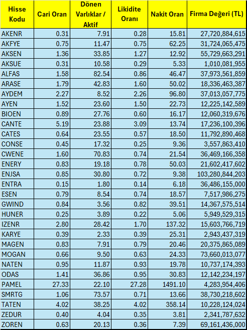 Borsa İstanbul'un En Ucuz Enerji Hisseleri 2