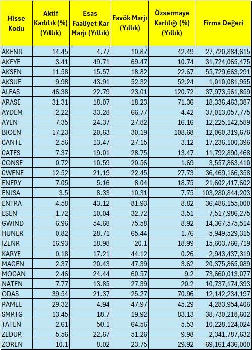 Borsa İstanbul'un En Ucuz Enerji Hisseleri 3