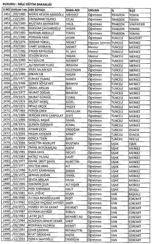 Son KHK ile memuriyetten atılanların tam listesi 100