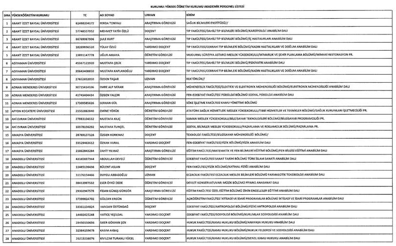 Son KHK ile memuriyetten atılanların tam listesi 102