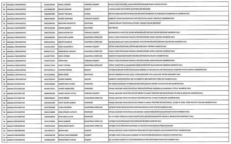 Son KHK ile memuriyetten atılanların tam listesi 103