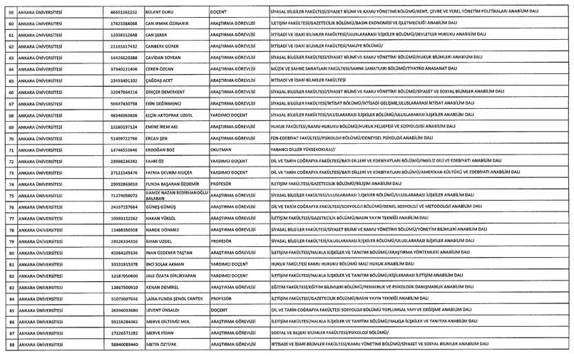 Son KHK ile memuriyetten atılanların tam listesi 104