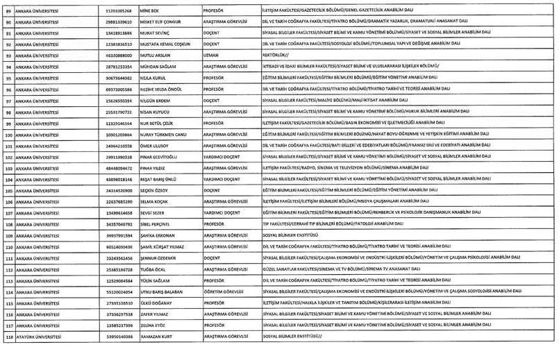 Son KHK ile memuriyetten atılanların tam listesi 105