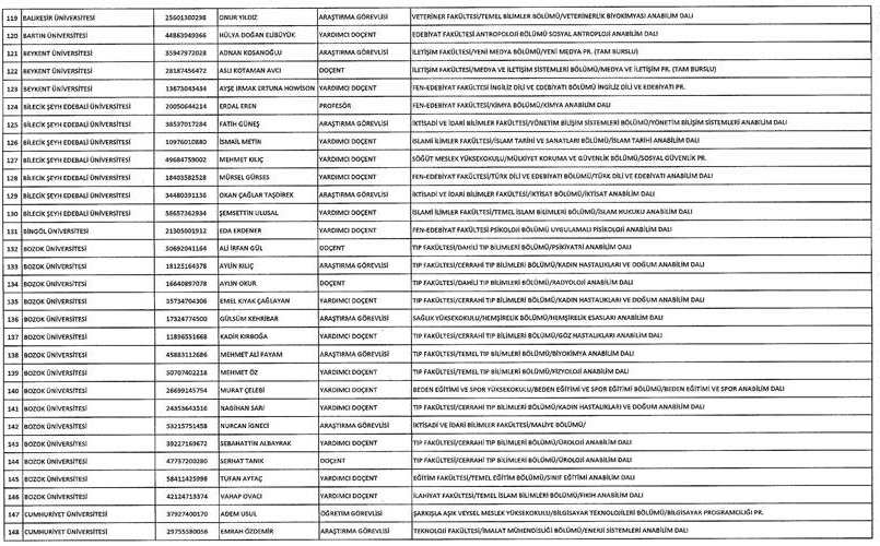 Son KHK ile memuriyetten atılanların tam listesi 106