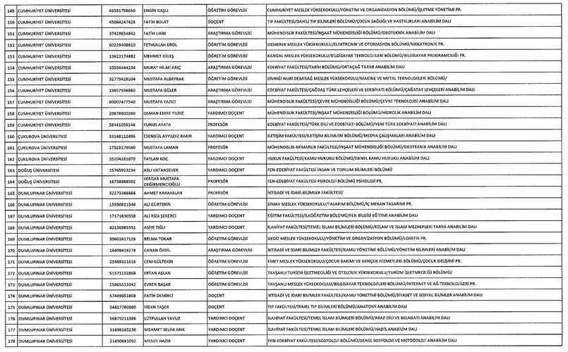 Son KHK ile memuriyetten atılanların tam listesi 107