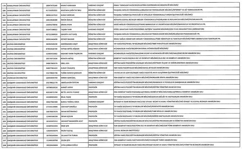 Son KHK ile memuriyetten atılanların tam listesi 108