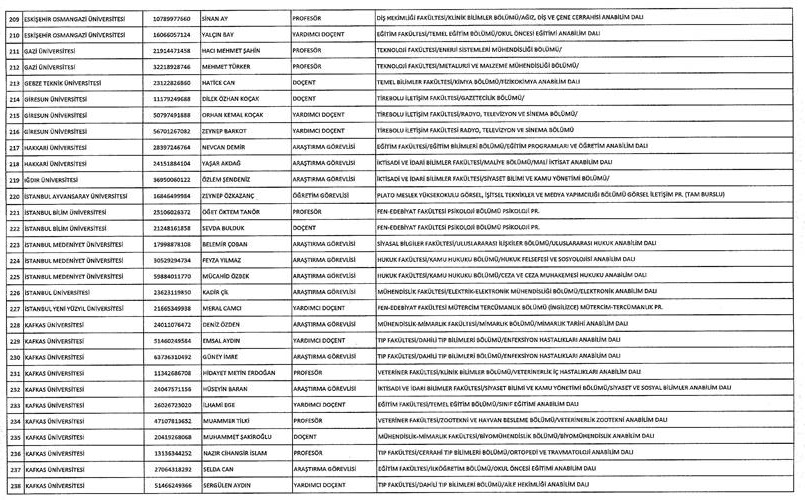 Son KHK ile memuriyetten atılanların tam listesi 109