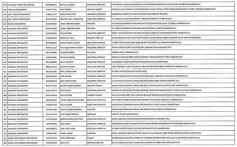 Son KHK ile memuriyetten atılanların tam listesi 110