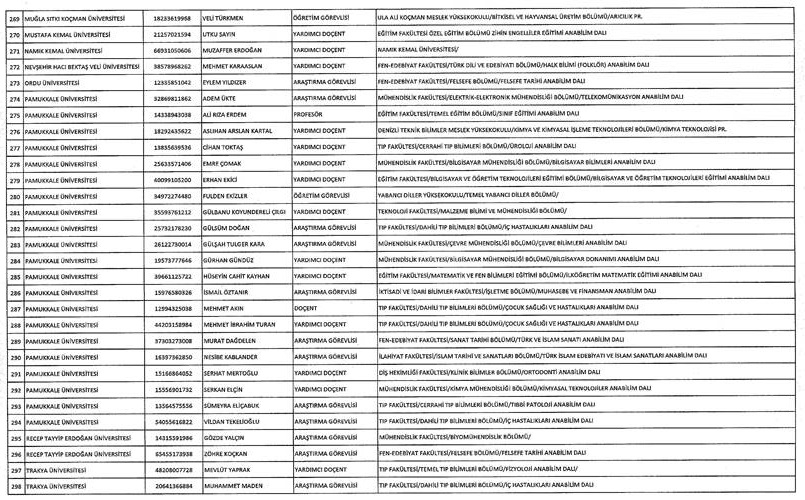 Son KHK ile memuriyetten atılanların tam listesi 111