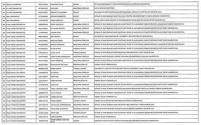 Son KHK ile memuriyetten atılanların tam listesi 112