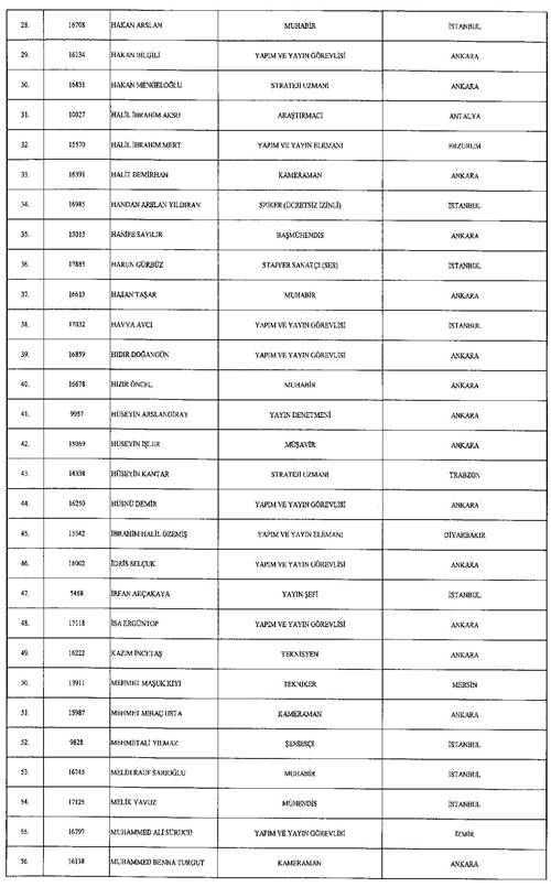 Son KHK ile memuriyetten atılanların tam listesi 12