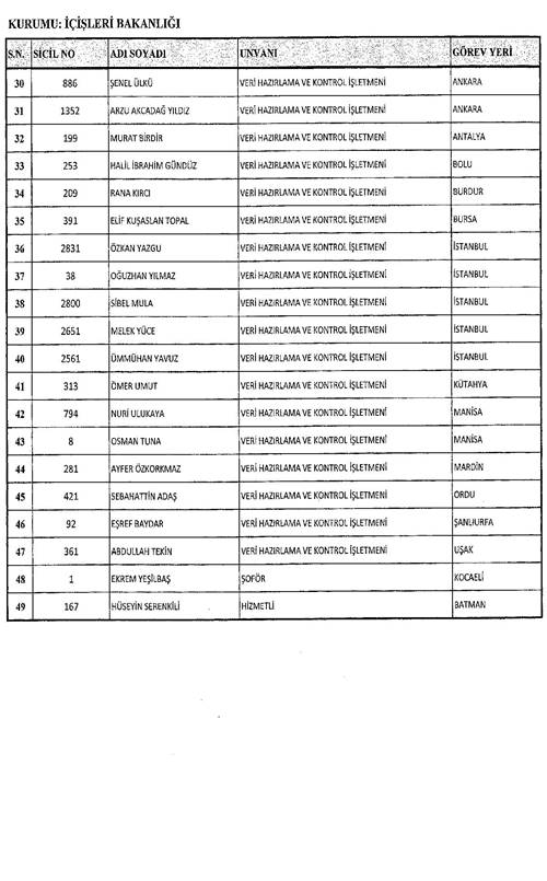 Son KHK ile memuriyetten atılanların tam listesi 15