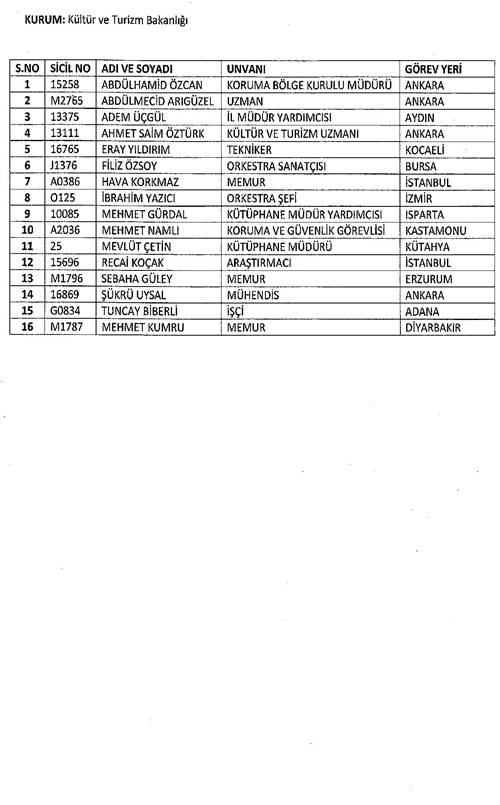 Son KHK ile memuriyetten atılanların tam listesi 18