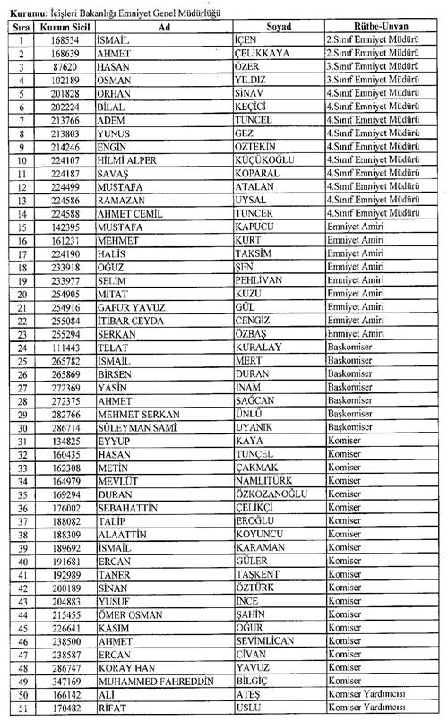 Son KHK ile memuriyetten atılanların tam listesi 25