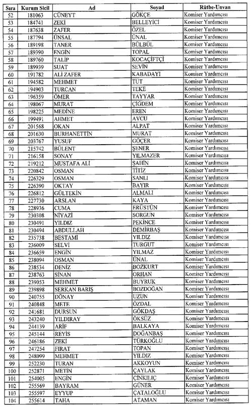 Son KHK ile memuriyetten atılanların tam listesi 27