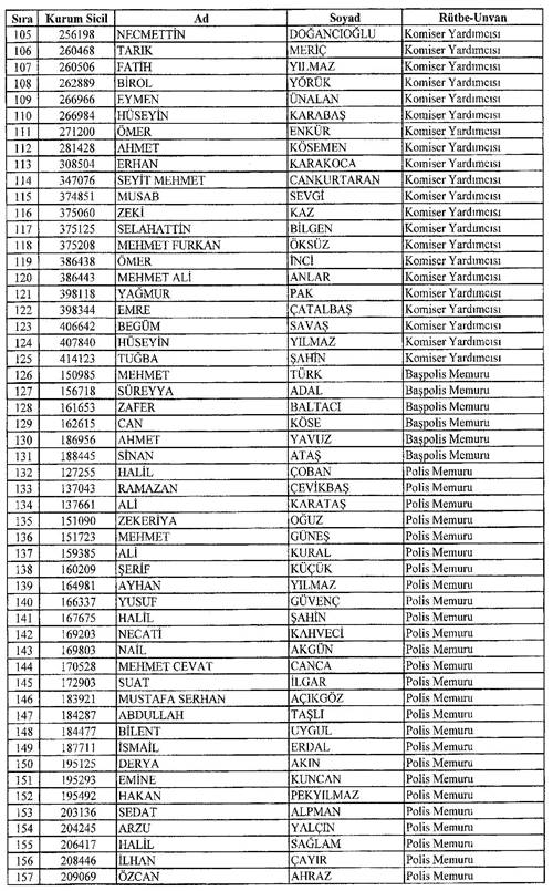 Son KHK ile memuriyetten atılanların tam listesi 28