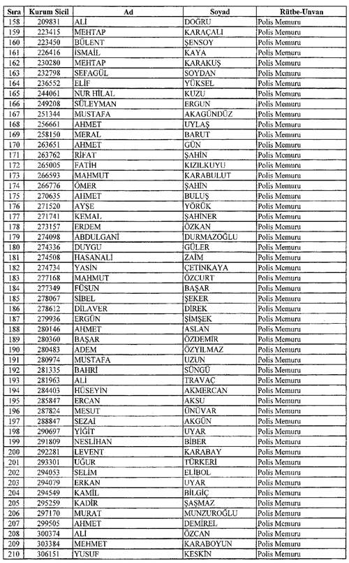 Son KHK ile memuriyetten atılanların tam listesi 29