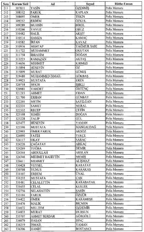 Son KHK ile memuriyetten atılanların tam listesi 30