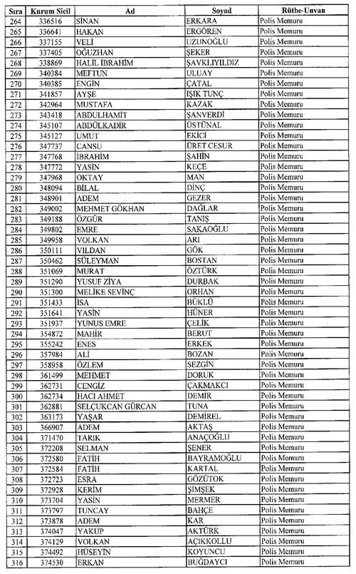 Son KHK ile memuriyetten atılanların tam listesi 32